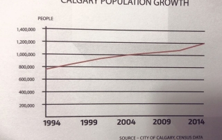 Calgary Population